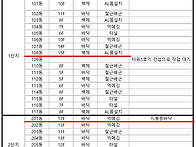 평촌자이 퍼스니티 26년 ..