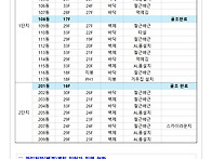 동별 공정현황(공정율 34..