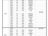 평촌자이 퍼스니티 동별 ..