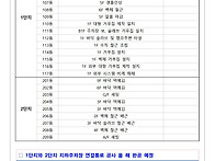 공사현황_엘리베이터속도_..