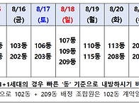 조합원 분양계약(8.14~2..