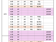 평촌자이 퍼스니티 공정(..