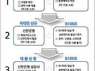 조합원 분양계약 및 대출자..