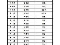 제14회 전국매창휘호대회 ..