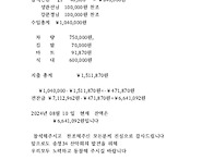 8월 괴산 칠보산 결산