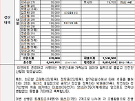 제154차 정기산행(공작산)..