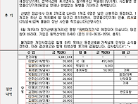 제153차 정기산행(수리산)..