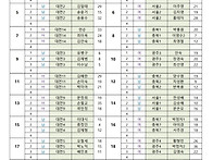 제1회 대전실버볼링연합회..