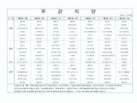 2024년 11월 첫주 식단표