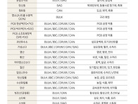 화공약품! 수처리..