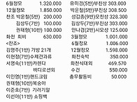 2024년 회계 보고입니다