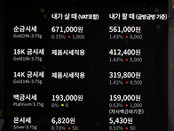 금시세, 골드바시세, 금잘..