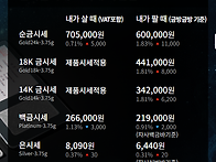 금시세 어디가 끝일까요