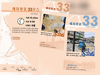 해파랑길33코스(추암역~묵..