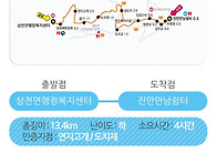 하늘땅 진안고원길14구간(..