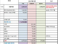 11월 정기 산행 ..