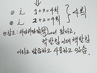 쉬엄쉬엄 갈 착