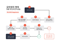 &#10024; 놀라운 가격..
