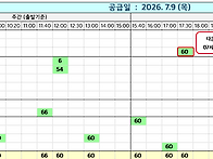 7월 9일 배차 예정