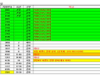 10월 28일 배차예정