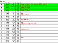 11월19일 배차 예정