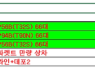 11월8일 배차 현황