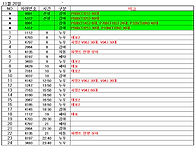 11월20일 배차 현황