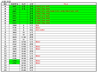 11월 26일 배차예정