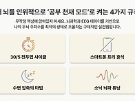 공부가 가장 잘되는 '최적..