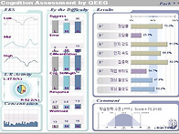 QEEG 학습능력검사 vs ..