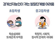 학원과 과외로도 해결 안 ..