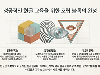 난독증 아이에게 한글 가르..