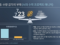 매일 수학 학원 보충에 붙..