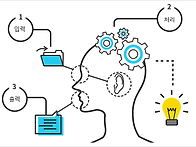 성적 상위권 아이들의 두뇌..