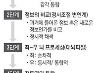학원 다녀도 성적 안 오르..