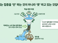 청지각 훈련하며 공부하면..