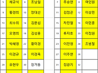 제천 월악산 좌석배치도 ..