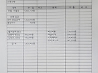 195차 치악산결산보고