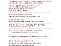 26해외 카즈흐스탄/몽골/..