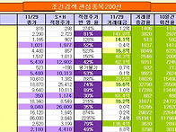 금일 매수신호 발생종목 ..