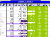 금일 종가로 검색된 익일 ..