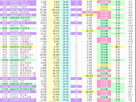 SH적정주가분석 저평가종목..