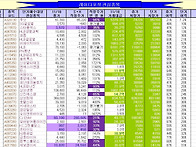 금일 종가로 검색된 익일 ..