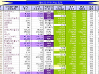 금일 종가로 검색된 익일 ..