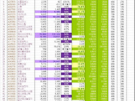 금일 종가로 검색된 익일 ..