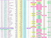 SH적정주가분석 저평가종목..