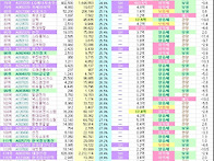 SH적정주가분석 저평가종목..