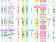 SH적정주가분석 저평가종목..