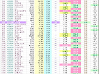 SH적정주가분석 저평가종목..