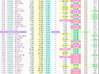 SH적정주가분석 저평가종목..
